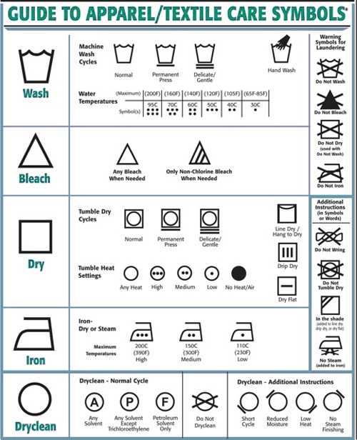 Clothing Care Label Symbols